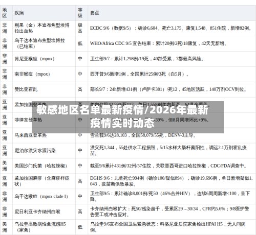 敏感地区名单最新疫情/2026年最新疫情实时动态-第2张图片