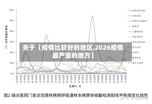 关于【疫情比较好的地区,2026疫情最严重的地方】-第2张图片