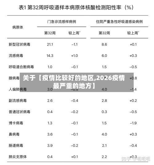 关于【疫情比较好的地区,2026疫情最严重的地方】