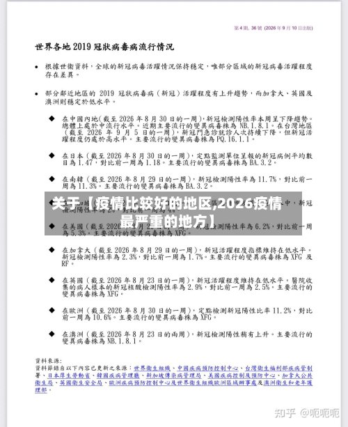 关于【疫情比较好的地区,2026疫情最严重的地方】-第3张图片