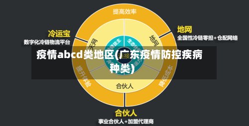 疫情abcd类地区(广东疫情防控疾病种类)