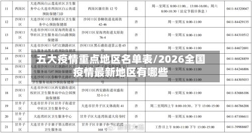 五大疫情重点地区名单表/2026全国疫情最新地区有哪些-第2张图片