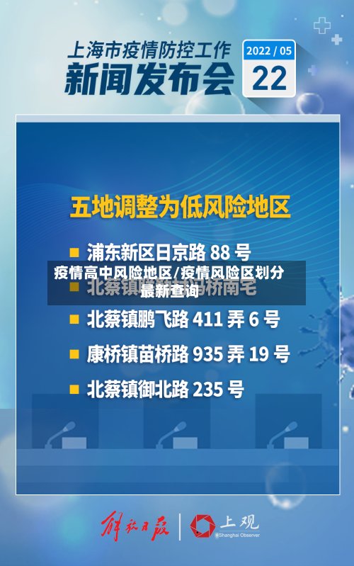 疫情高中风险地区/疫情风险区划分最新查询