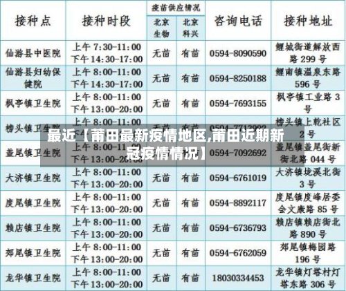 最近【莆田最新疫情地区,莆田近期新冠疫情情况】-第2张图片