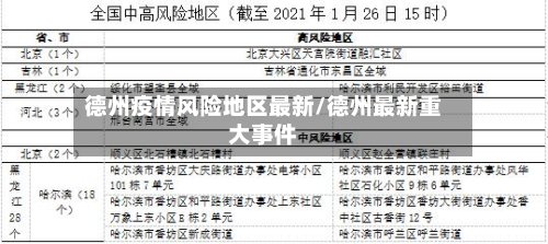 德州疫情风险地区最新/德州最新重大事件