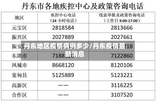 丹东地区疫情病例多少/丹东疫情最新消息-第2张图片