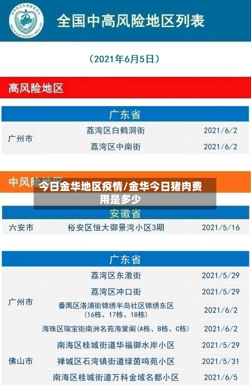 今日金华地区疫情/金华今日猪肉费用是多少-第3张图片