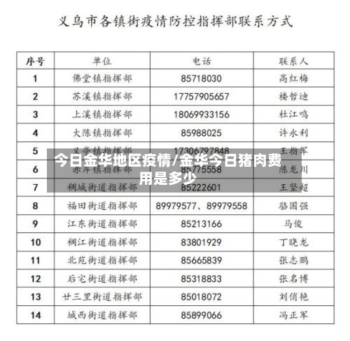 今日金华地区疫情/金华今日猪肉费用是多少-第2张图片