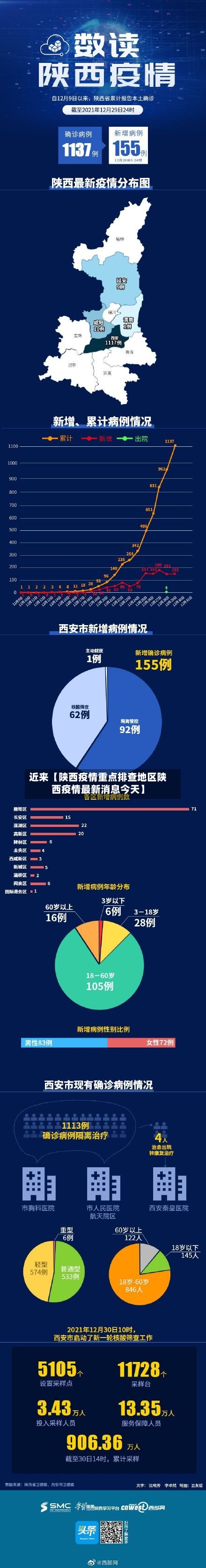 近来【陕西疫情重点排查地区陕西疫情最新消息今天】