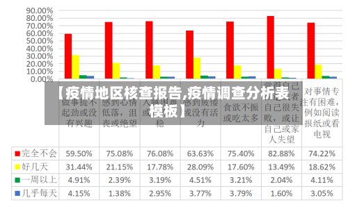 【疫情地区核查报告,疫情调查分析表模板】-第2张图片