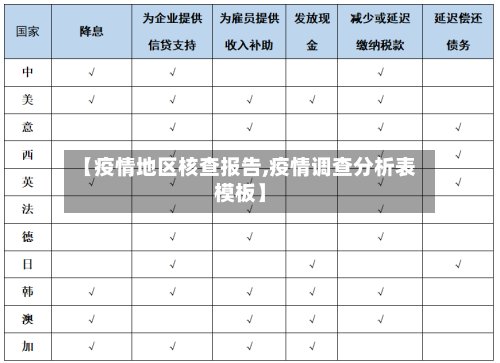 【疫情地区核查报告,疫情调查分析表模板】-第3张图片