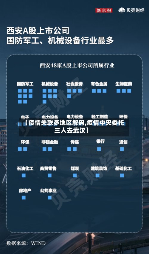 【疫情关联多地区解码,疫情中央委托三人去武汉】