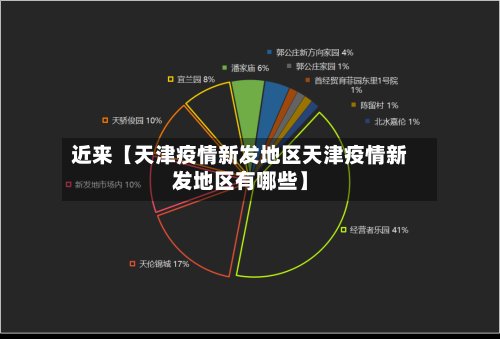 近来【天津疫情新发地区天津疫情新发地区有哪些】-第2张图片