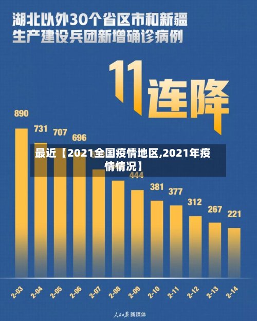 最近【2021全国疫情地区,2021年疫情情况】-第2张图片