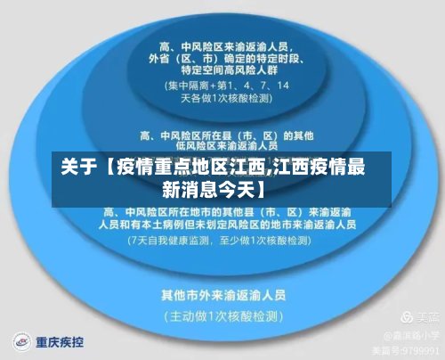 关于【疫情重点地区江西,江西疫情最新消息今天】-第3张图片