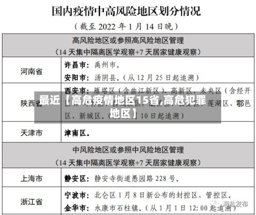 最近【高危疫情地区15省,高危犯罪地区】