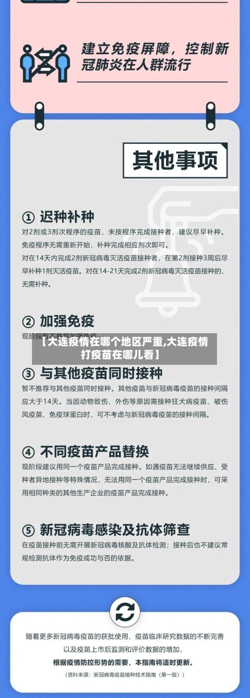 【大连疫情在哪个地区严重,大连疫情打疫苗在哪儿看】-第2张图片