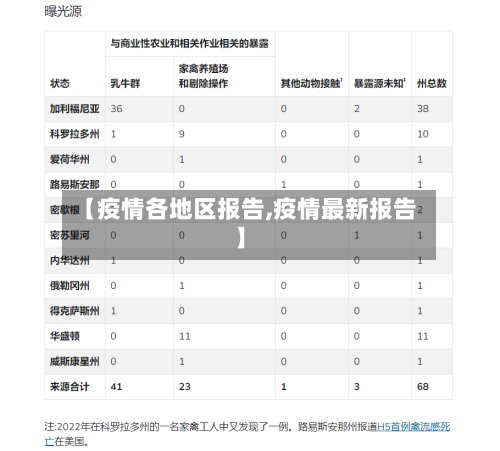 【疫情各地区报告,疫情最新报告】