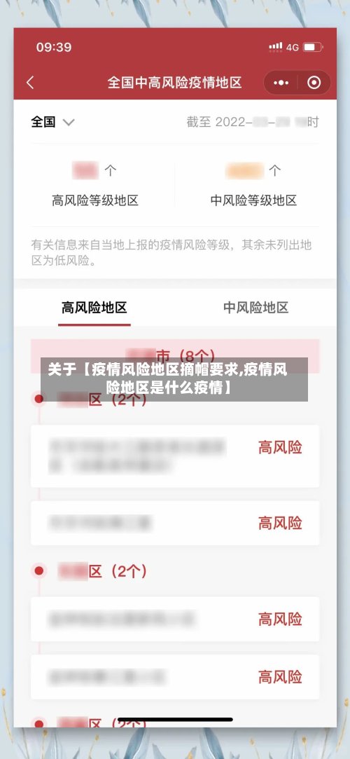 关于【疫情风险地区摘帽要求,疫情风险地区是什么疫情】-第3张图片