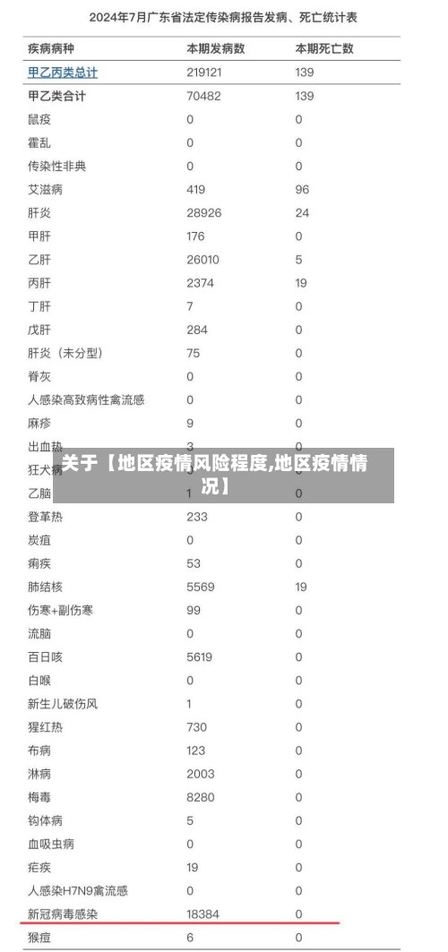 关于【地区疫情风险程度,地区疫情情况】-第3张图片