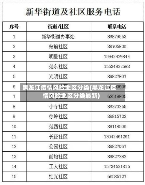 黑龙江疫情风险地区分类(黑龙江疫情风险地区分类最新)