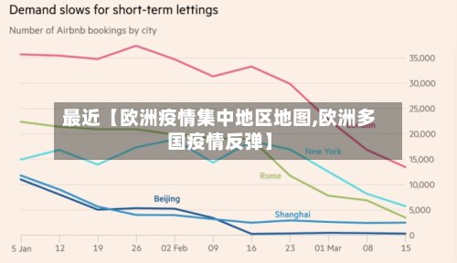 最近【欧洲疫情集中地区地图,欧洲多国疫情反弹】-第2张图片