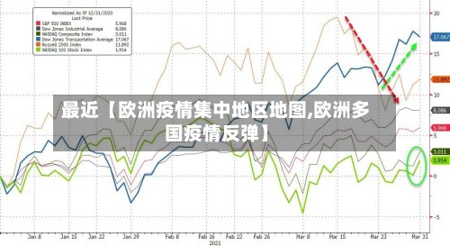 最近【欧洲疫情集中地区地图,欧洲多国疫情反弹】