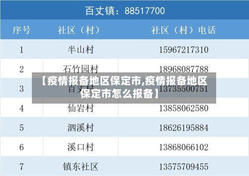 【疫情报备地区保定市,疫情报备地区保定市怎么报备】-第2张图片