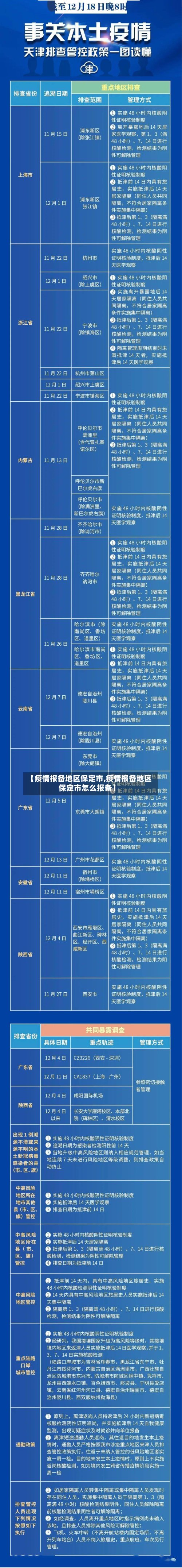 【疫情报备地区保定市,疫情报备地区保定市怎么报备】