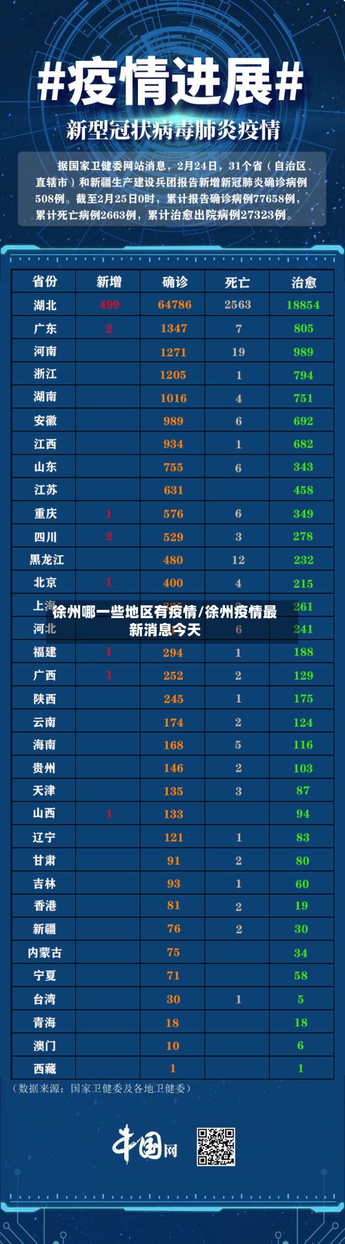 徐州哪一些地区有疫情/徐州疫情最新消息今天