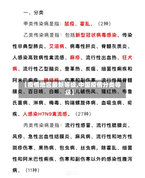 【疫情地区最新等级,中国疫情分类等级】
