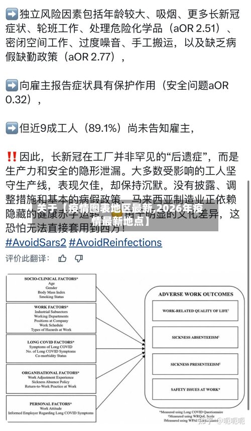 关于【疫情图表地区最新,2026年疫情最新地点】-第2张图片