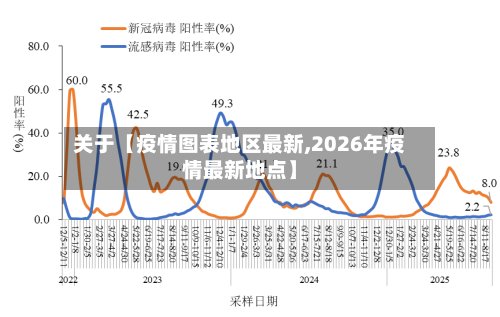 关于【疫情图表地区最新,2026年疫情最新地点】