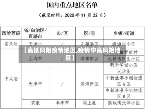 【高低风险疫情地区,疫情中高风险地区】-第3张图片