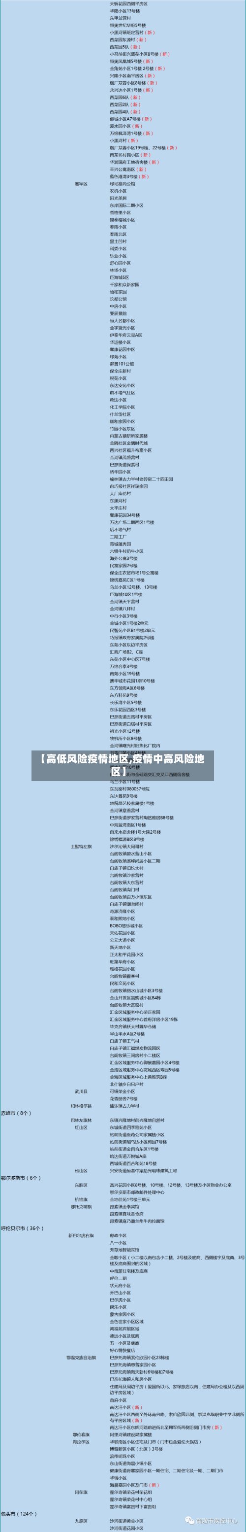 【高低风险疫情地区,疫情中高风险地区】-第2张图片