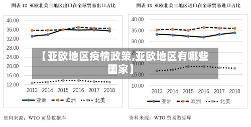 【亚欧地区疫情政策,亚欧地区有哪些国家】