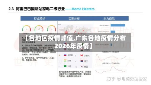 【各地区疫情峰值,广东各地疫情分布 2026年疫情】-第2张图片