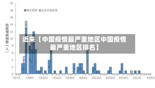 近来【中国疫情最严重地区中国疫情最严重地区排名】