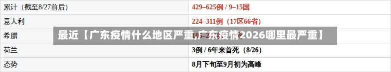 最近【广东疫情什么地区严重,广东疫情2026哪里最严重】-第2张图片