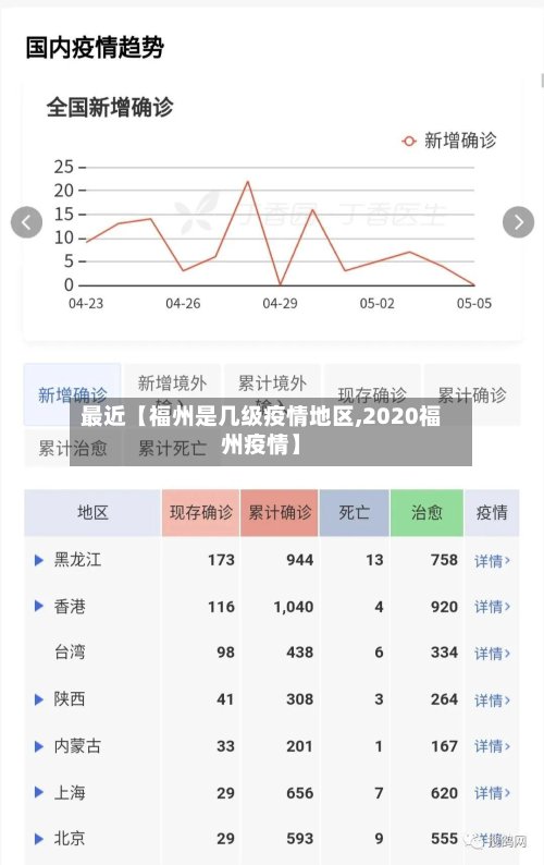 最近【福州是几级疫情地区,2020福州疫情】