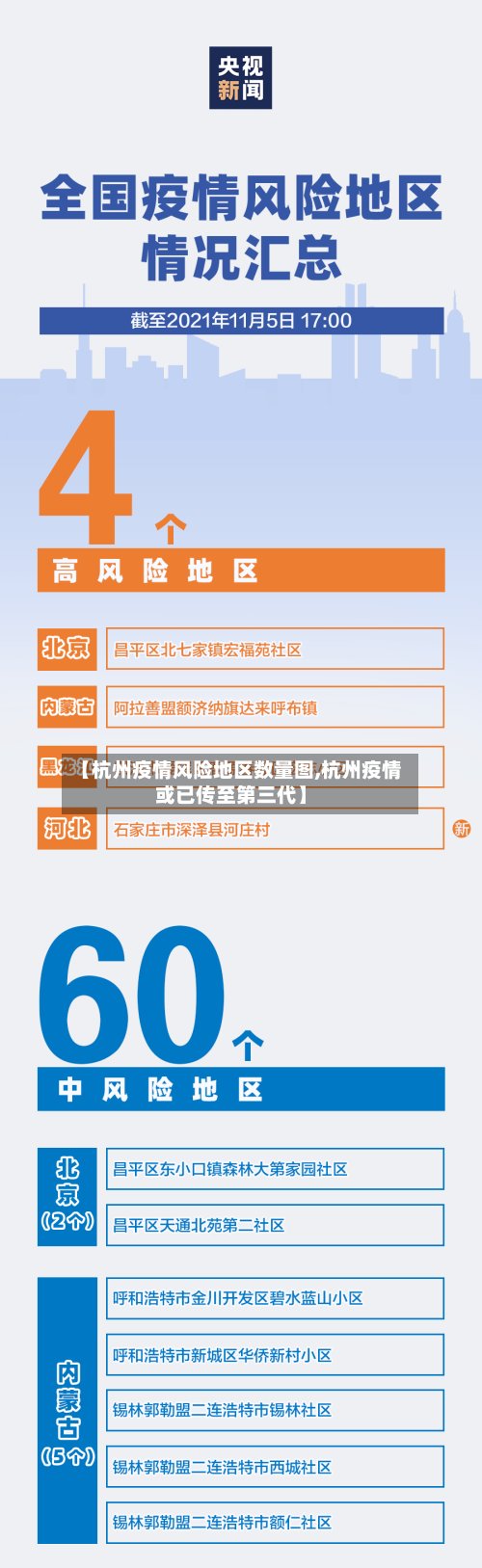 【杭州疫情风险地区数量图,杭州疫情或已传至第三代】-第3张图片
