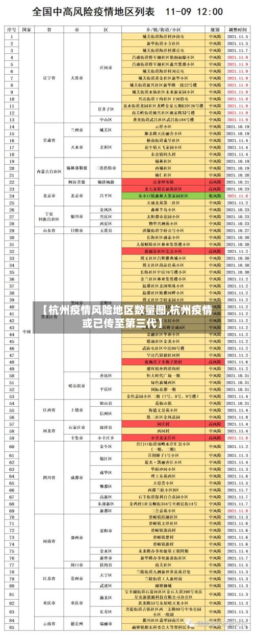 【杭州疫情风险地区数量图,杭州疫情或已传至第三代】-第2张图片