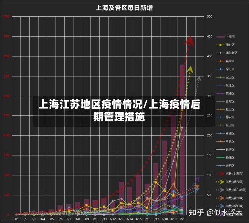 上海江苏地区疫情情况/上海疫情后期管理措施