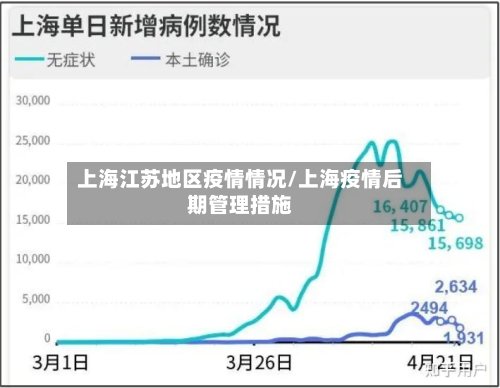 上海江苏地区疫情情况/上海疫情后期管理措施-第3张图片
