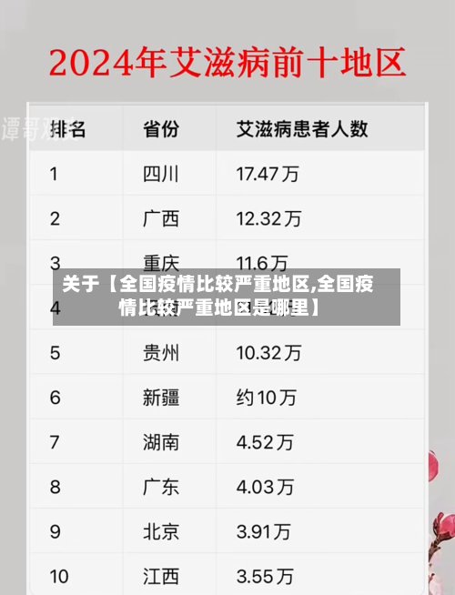 关于【全国疫情比较严重地区,全国疫情比较严重地区是哪里】-第3张图片