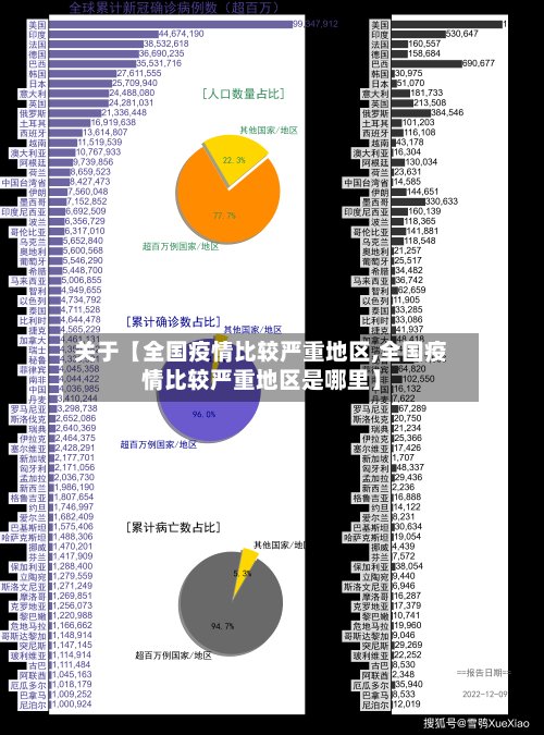 关于【全国疫情比较严重地区,全国疫情比较严重地区是哪里】-第2张图片