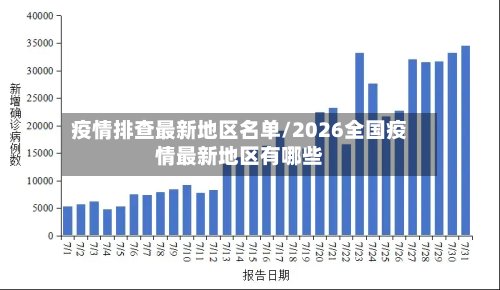 疫情排查最新地区名单/2026全国疫情最新地区有哪些