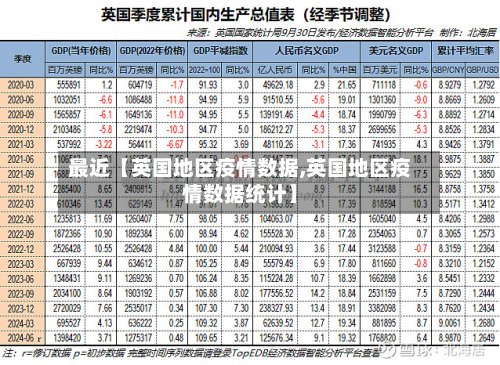最近【英国地区疫情数据,英国地区疫情数据统计】