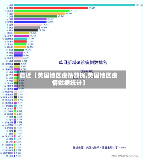 最近【英国地区疫情数据,英国地区疫情数据统计】-第2张图片