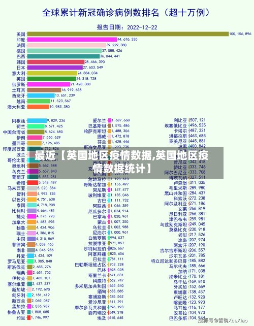 最近【英国地区疫情数据,英国地区疫情数据统计】-第3张图片